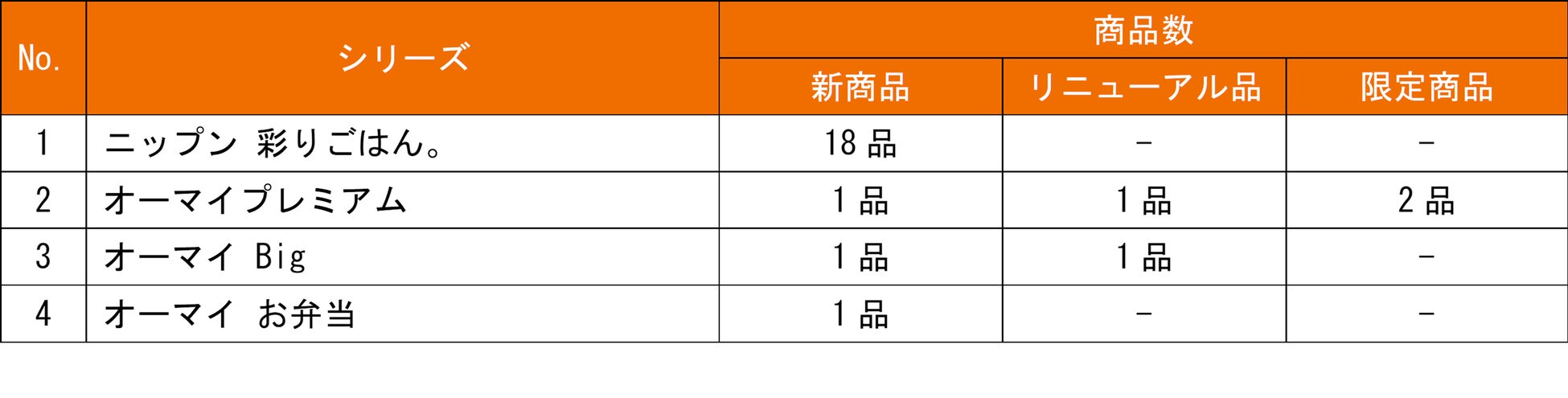 2026年秋冬家庭用冷凍食品新商品を発売