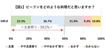 「地中海本まぐろ」フェア-8月7日（金）より期間・数量限定で販売-