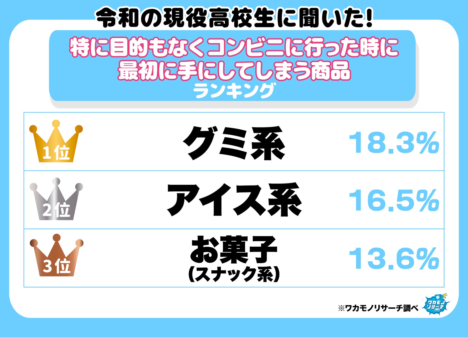 パキッ、チュッ!常識を覆す「カード型」ノンカフェイン濃縮エナジードリンクUHA味覚糖「ENERGY ARTS(エナジーアーツ)」Makuake応援購入1,000名突破で一般販売