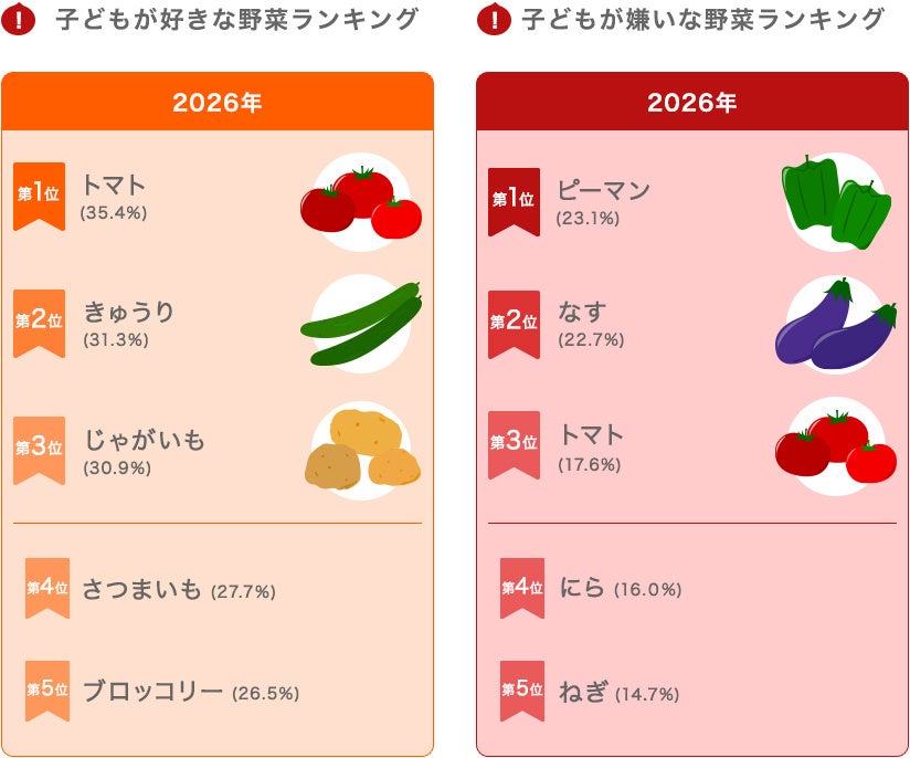 食べて、触れて、遊びを通して親子で楽しむ体験型イベント「たべものがたりひろば」を9月5日・6日に二子玉川で開催(参加無料)