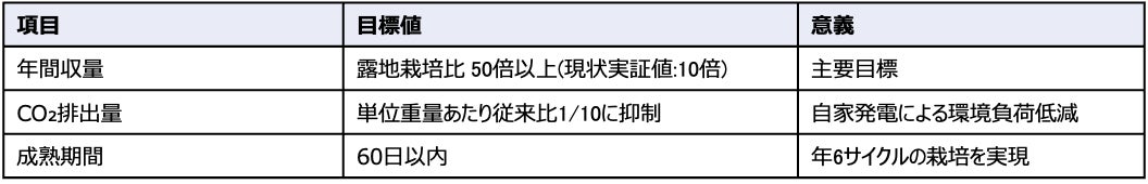 秋冬限定のおいしさ到来！ さつまいものほっこり甘くて軽い食感が楽しめる『おさつスナック』