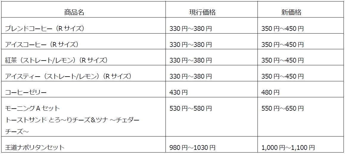 「じゅじゅフェス 2026 -5th anniversary-」に「アニメ『呪術廻戦』5周年×羽田エアポートガーデン コラボ」ドリンク＆フードキッチンカーが出展決定！限定コラボメニューが登場！