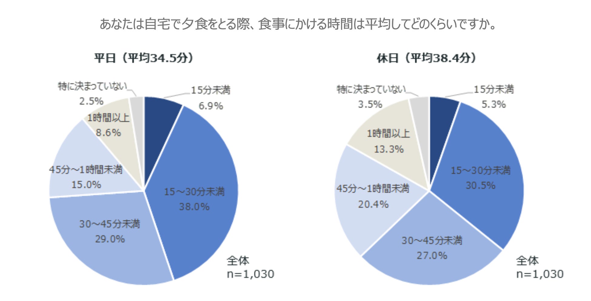 【木村屋總本店】＜新商品＞9月1日から、平飼い卵を使用した「プレミアムむしケーキ」が新登場