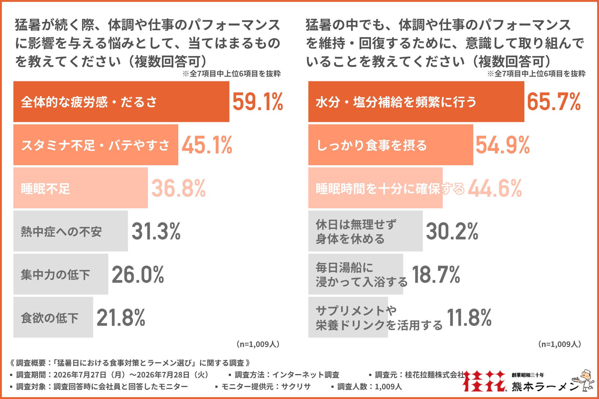 『カフェ・ベローチェ』で日常に贅沢を。安納芋、焼き栗、合鴨、国産きのこを使用した新作メニュー3品が9月1日（火）より登場！