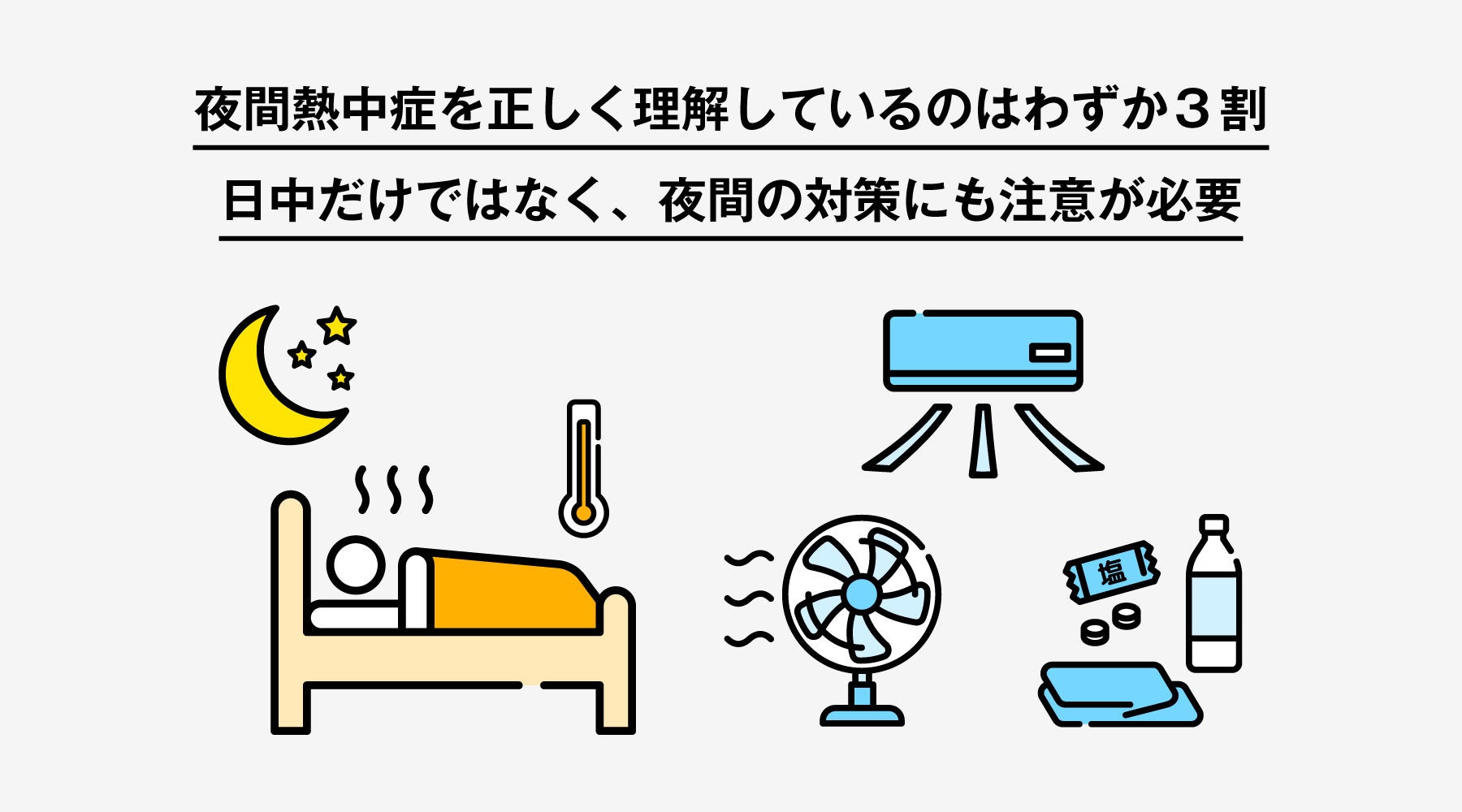 「夜間熱中症」を正しく理解しているのはわずか3割 日中だけではなく、夜間の対策にも注意が必要
