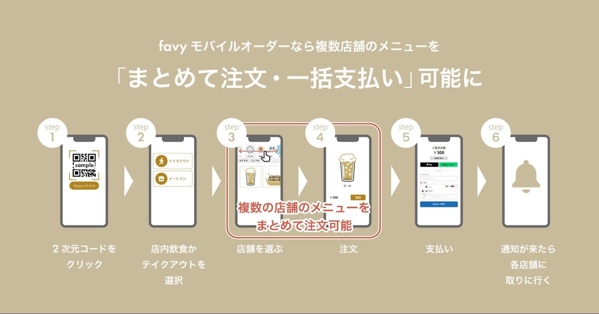 favy：スマホで複数店舗のメニューを閲覧・一括決済。『横断型事前決済』のオーダーシステムを提供開始