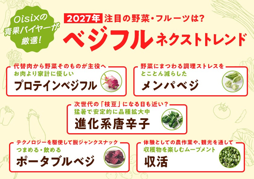 注目キーワードはプロテイン、メンパ、猛暑進化系唐辛子、ポータブル、「収活」⁉　【8/31は野菜の日】Oisixが2027年注目の野菜・フルーツのネクストトレンド大予想！