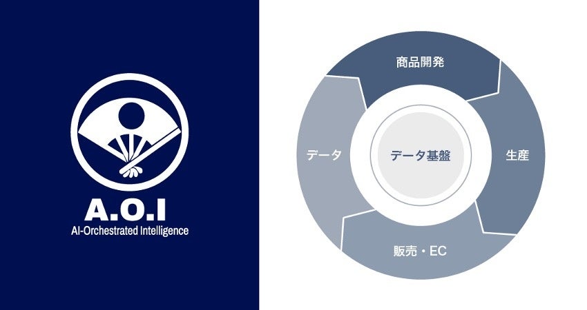 沖縄のソウルフードと神戸のソウルフードが融合 沖縄の人気ステーキソースを使用した「DREAM No.1 焼ビーフン」をYUNYUNルクア大阪店で期間限定発売