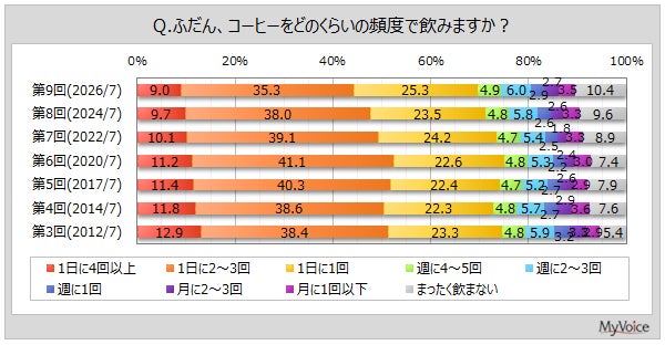 【スーパーマーケット店内で、防災備蓄啓発イベントを実施！】サントリー天然水 防災備蓄イベント“これも！ちょ備蓄アクション”