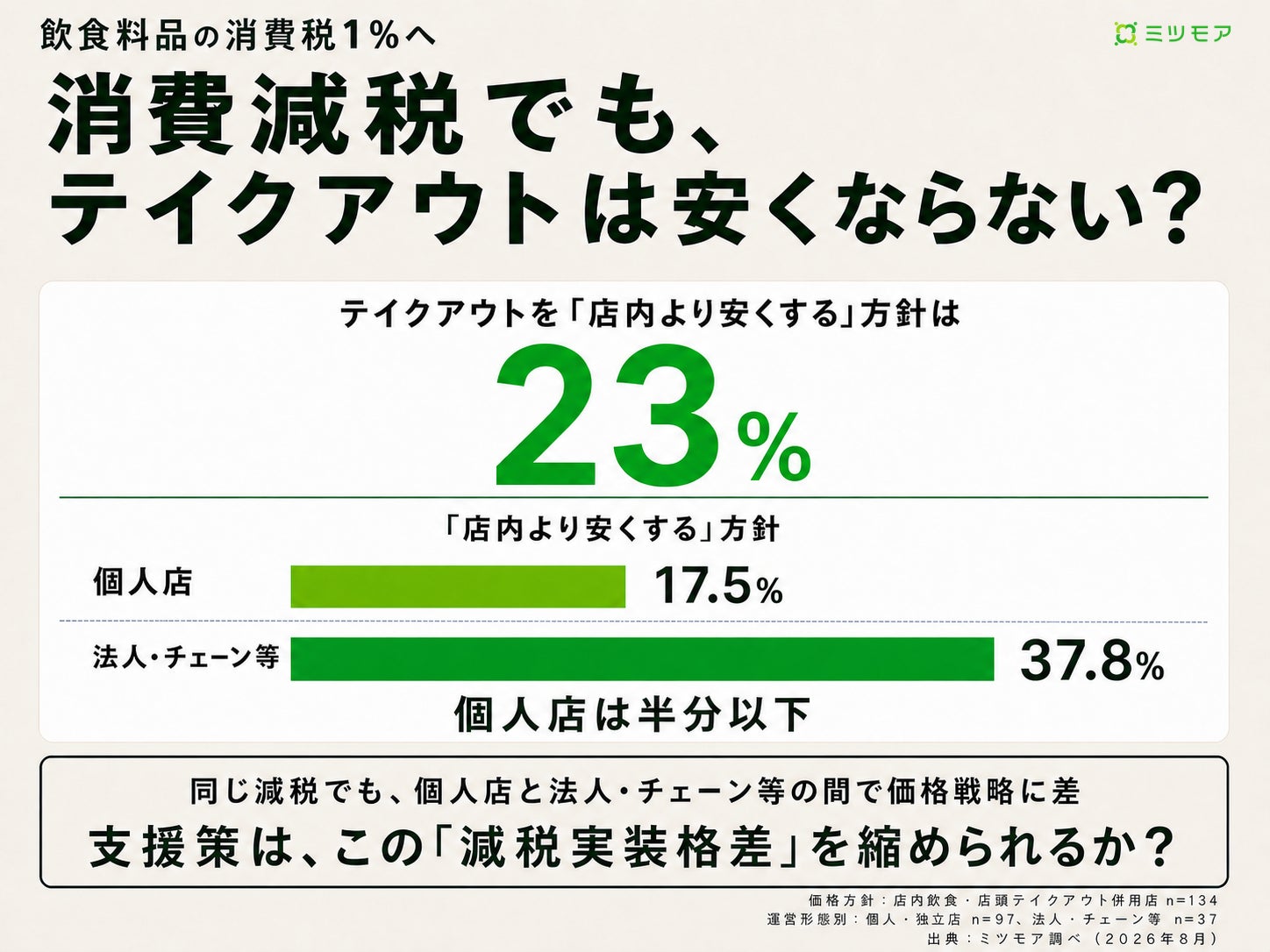 【ザ・プリンス 京都宝ヶ池】 「メインダイニング いと桜」シェフ野口が挑む、和とフレンチのハイブリッドディナーコース 「サンク サヴール」秋を販売