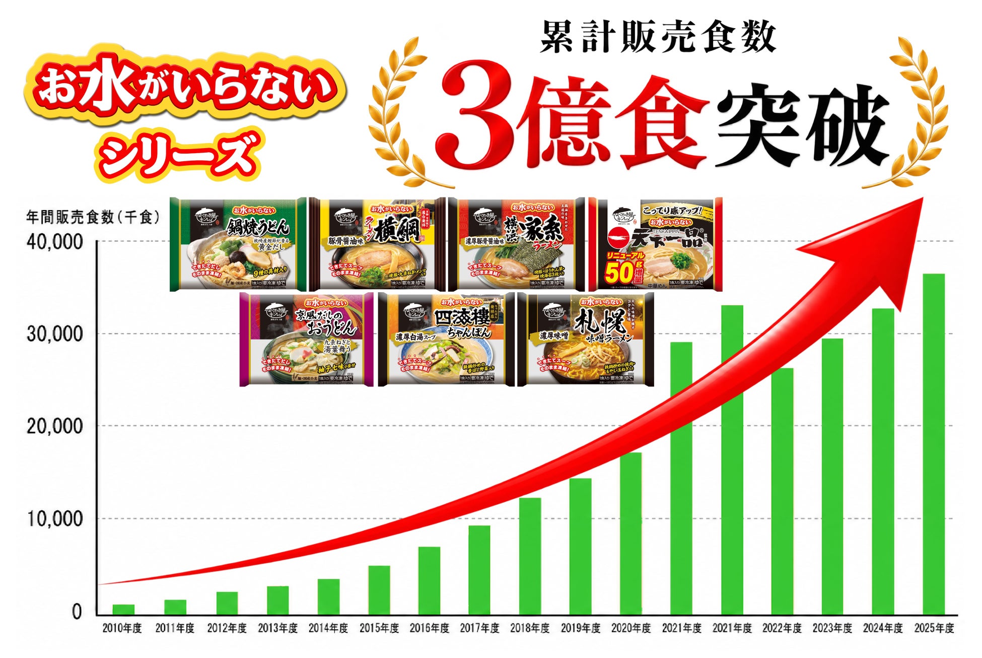 【ロイズ】“栗×チョコレート”の多彩なおいしさで秋を満喫。限定スイーツ7品を9月2日に発売。