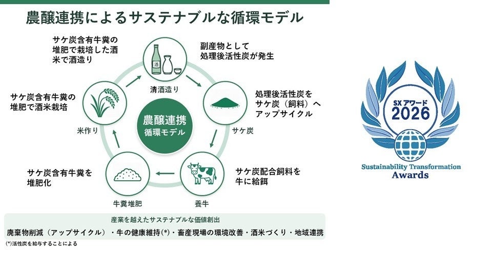 日本全国から厳選した食材を楽しむ　9月1日(火)予約開始「洋食グリル 白金然荘」生おせち