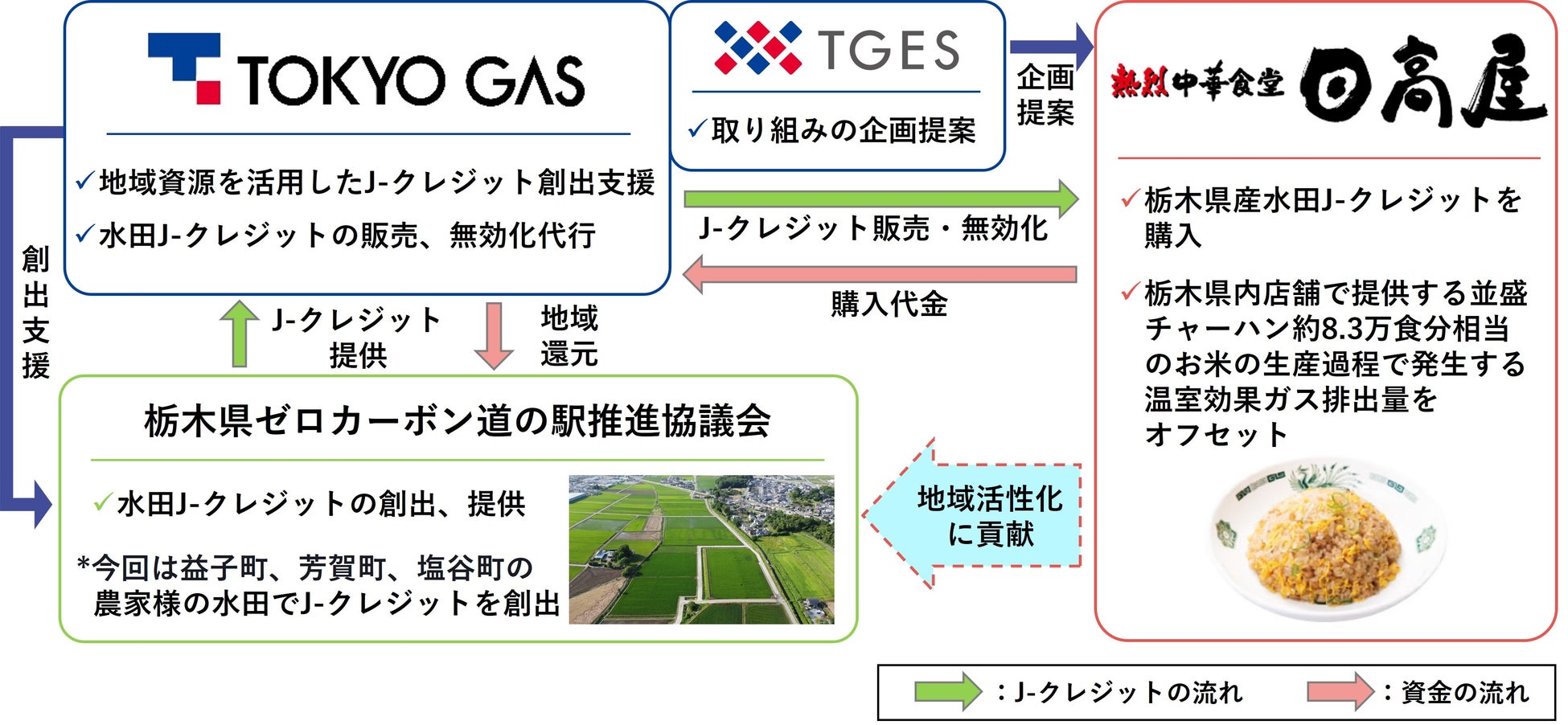 【飲食DX】動画マニュアルで店舗教育を効率化「メディア博士」