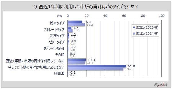 出店者募集開始 静岡・東海エリア最大級のおいもイベント「おいもフェス FUJI CITY 2026」開催日が決定！富士市・中央公園にて
