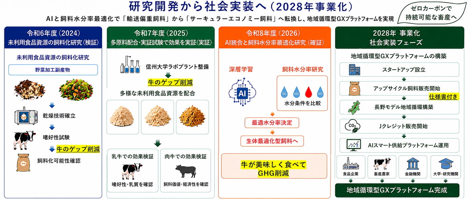 韓国スーパーHANAMARTが横浜に戻って来る!!