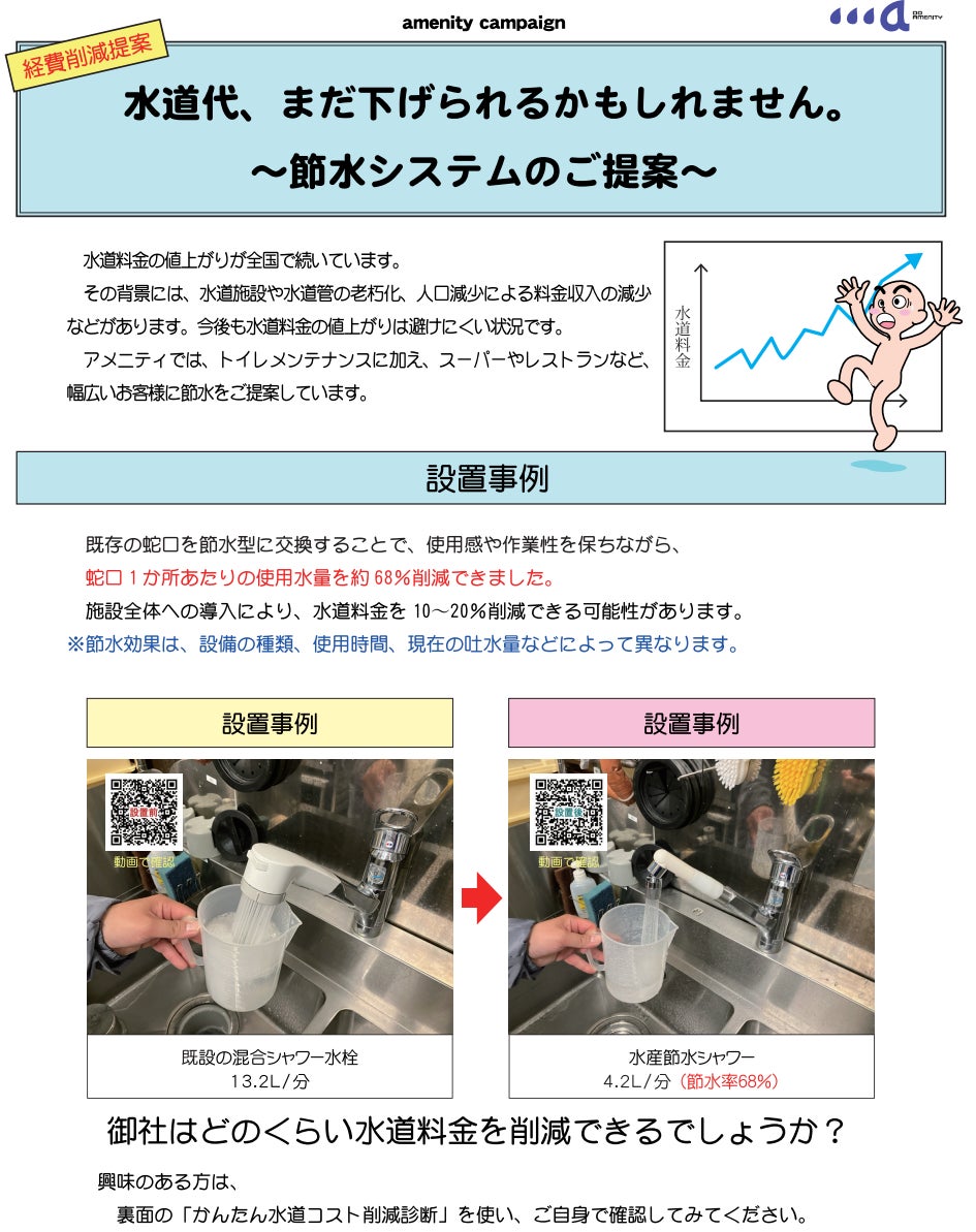 水道料金の上昇に備え、全国で「節水キャンペーン」を開始　500mlカップで施設の“節水余地”を見える化