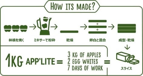 スイーツと料理の境界を越えた、新たなデザートコース体験「mudae.(ムデ)by Justin Lee」 秋メニューを9月9日(水)より開始