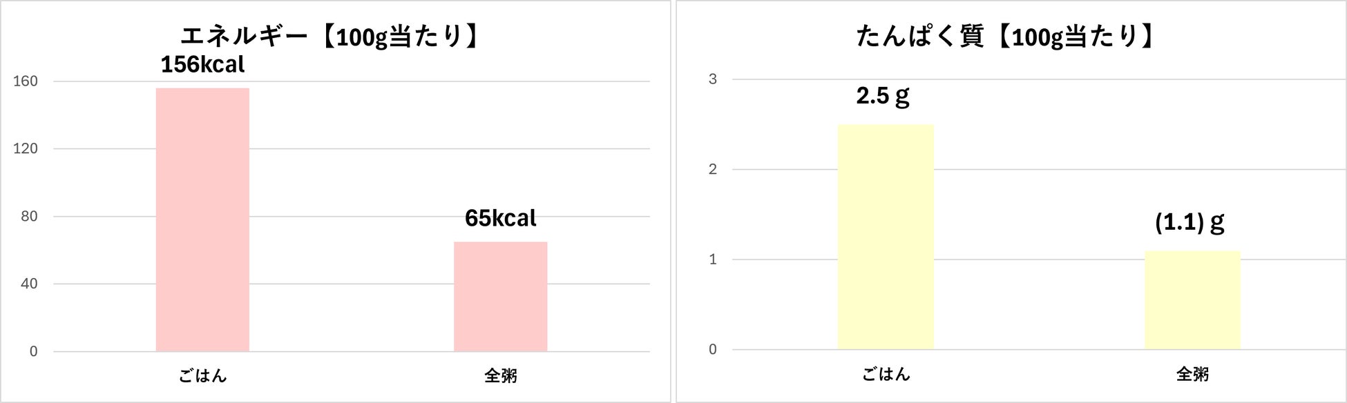 「森永乳業クリニコ」×「日清オイリオグループ」嚥下調整食のおいしさと栄養価値向上を目指す共同プロジェクトを始動