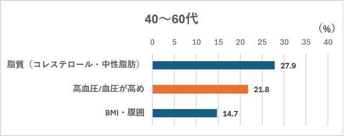 「血圧ケア関心層」は血圧ケアの必要性を感じる一方、半数以上が食事管理などを「面倒」と回答 ～いつもの水・白湯に「ポッカレモン１００」を30ml加える血圧ケアを提案～