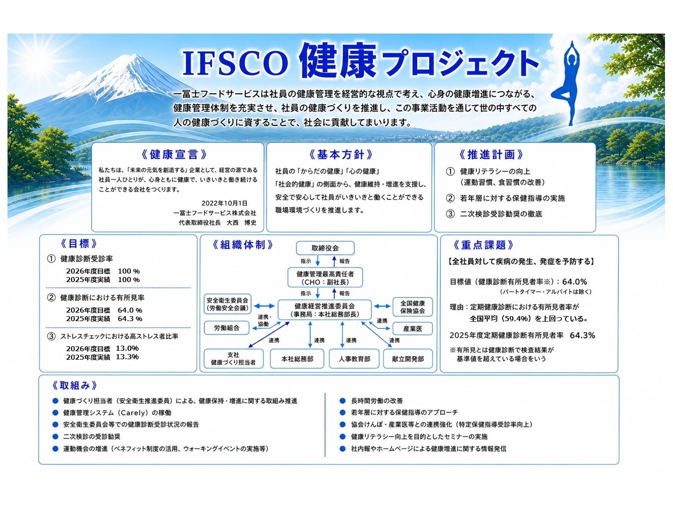 新たな健康経営推進計画を策定しました