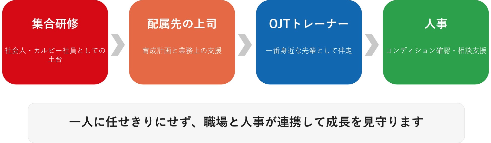 【ホテルマネージメントジャパン】ホテル料理人が挑む“未来のシグネチャーメニュー”